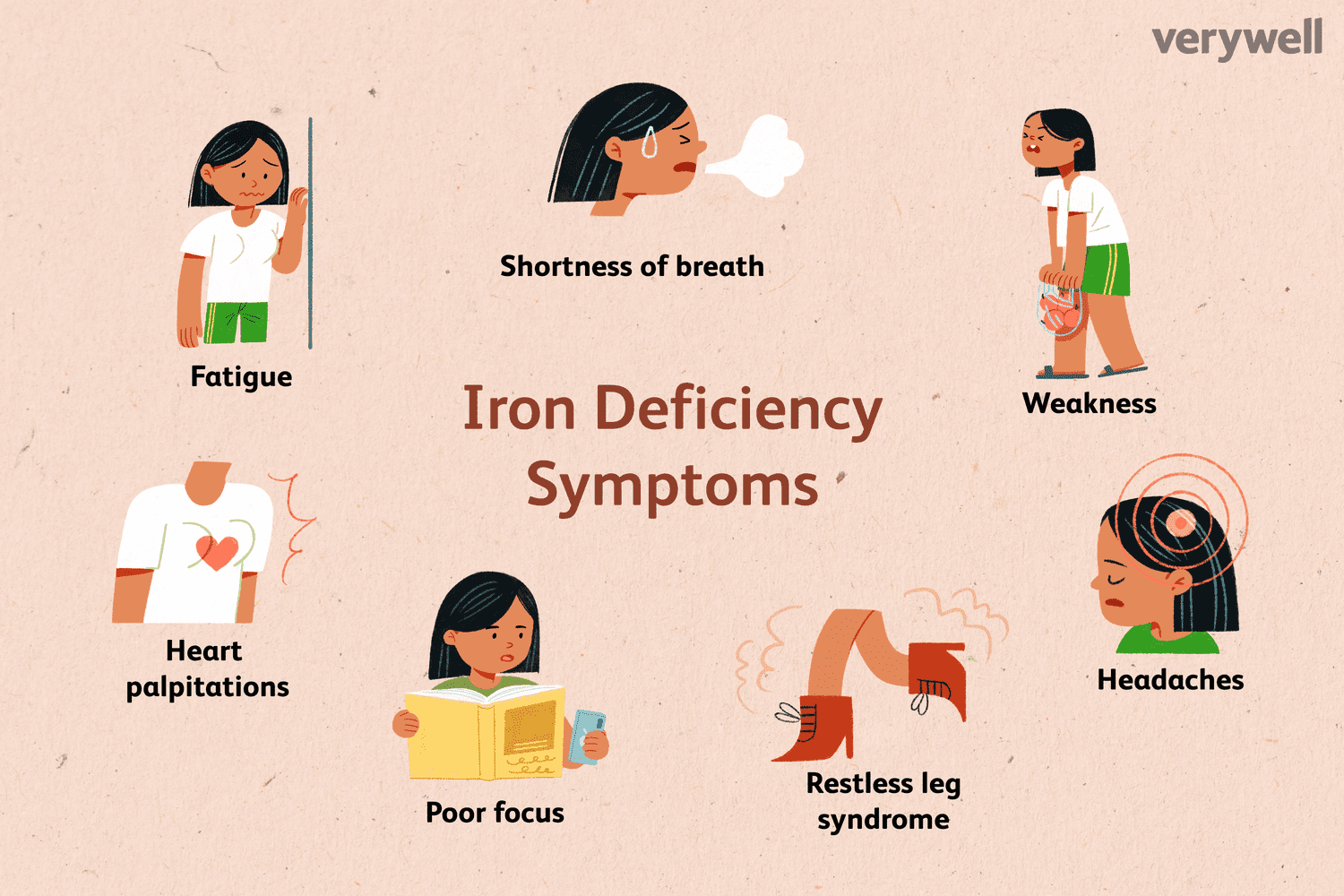 what-to-know-about-iron-deficiency-anemia-explorer-uganda